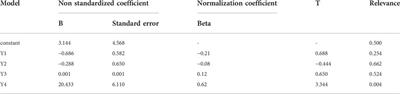 Methane emission characteristics and model of CBM wells